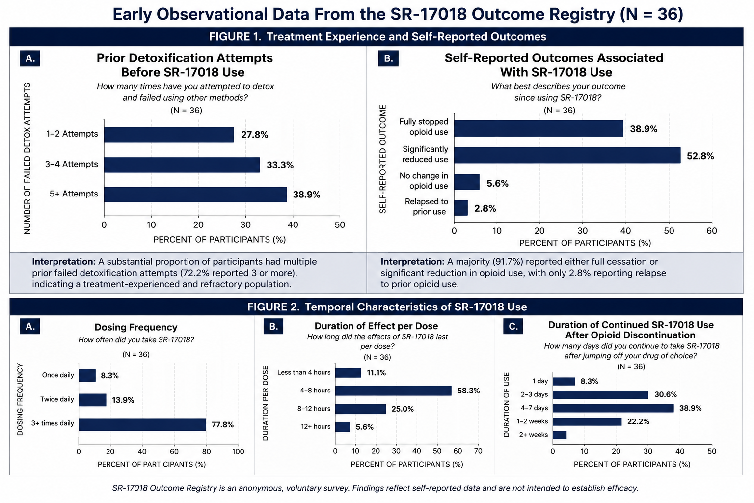 SR-17018 registry figure